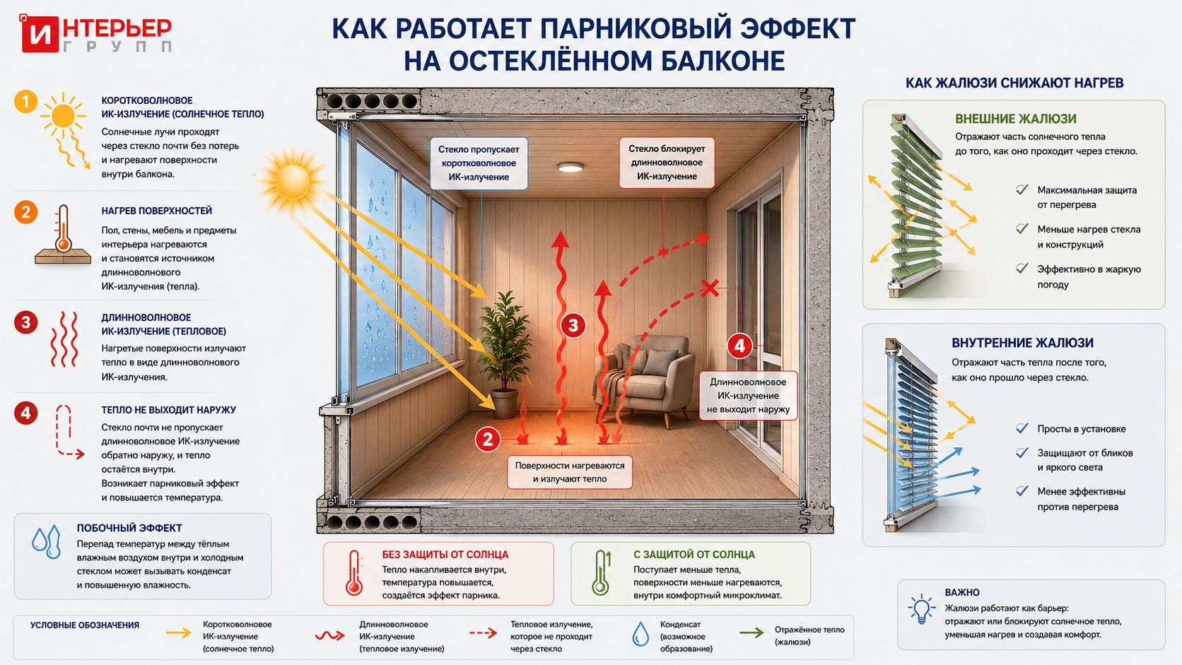 Парниковый эффект на балконе и роль жалюзи в снижении перегрева Парниковый эффект на балконе и роль жалюзи в снижении перегрева